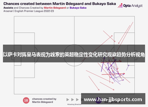 以萨卡对阵皇马表现为线索的英超稳定性变化研究观察趋势分析视角 以萨卡对阵皇马表现为线索的英超稳定性变化研究观察趋势分析视角